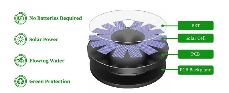 Solar Powered Pond Fountain for Koi Ponds & Water Gardens